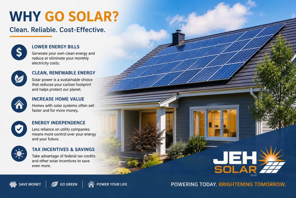 why install solar panels?